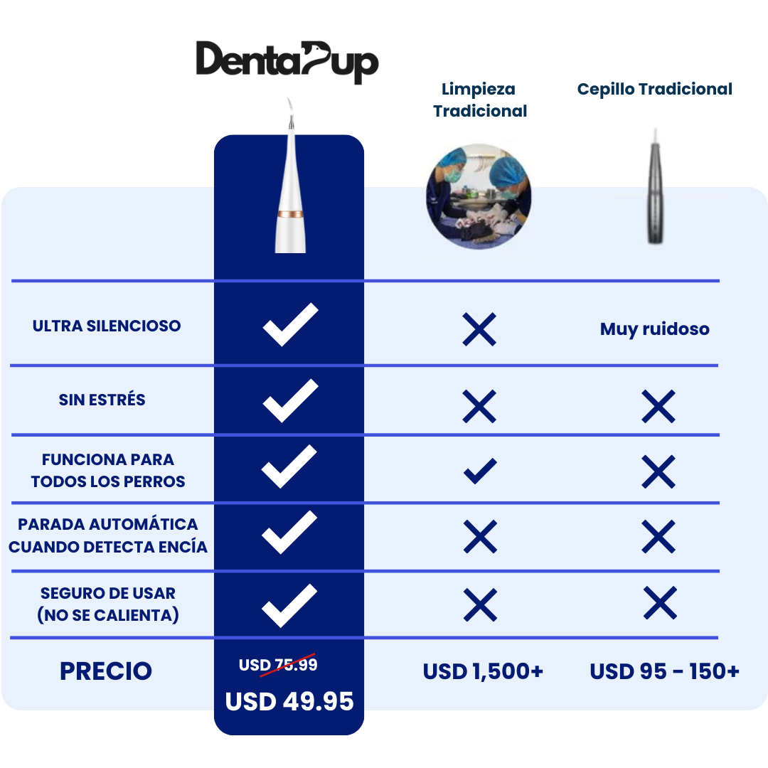 DentaPup Limpieza Canina Profesional en Casa