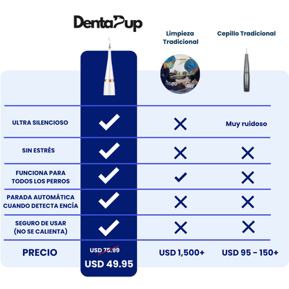 DentaPup Limpieza Canina Profesional en Casa